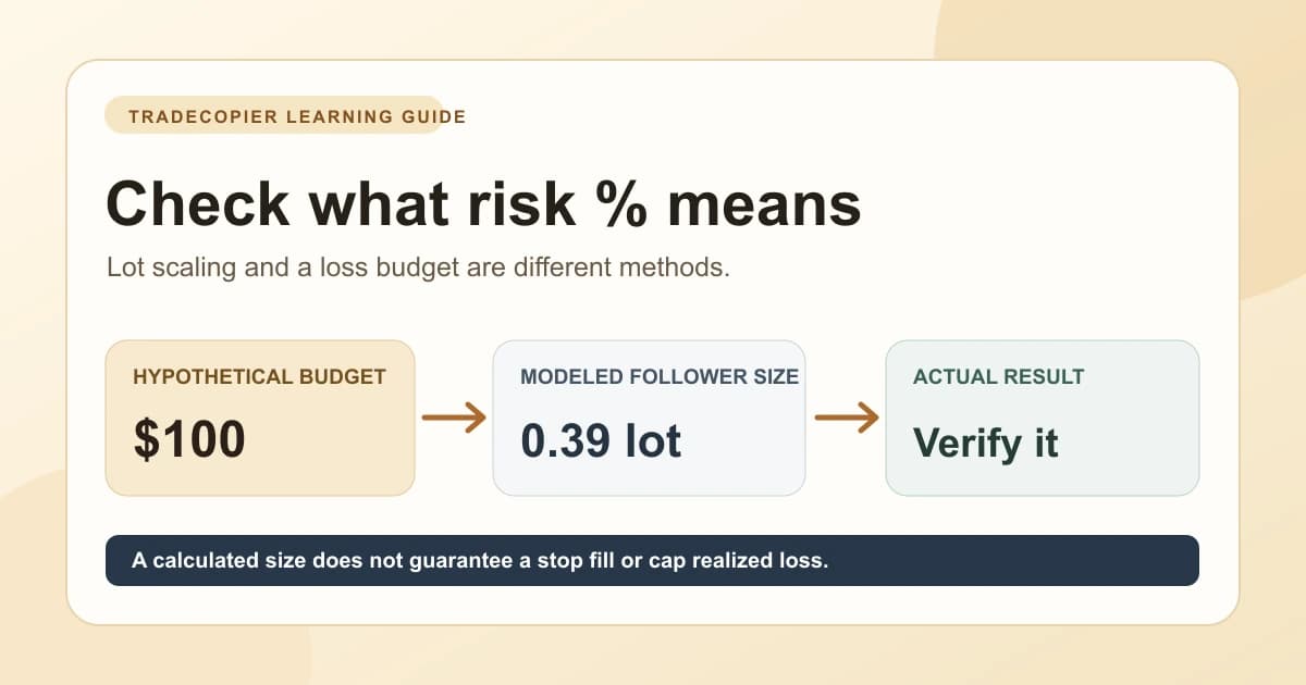 Trade Copier Risk Percentage: Size Follower Trades trade copier guide
